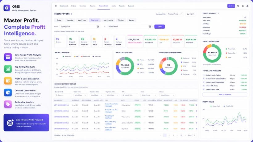 Master Profit (P&L) — ManageOrder.in OMS for Meesho sellers
